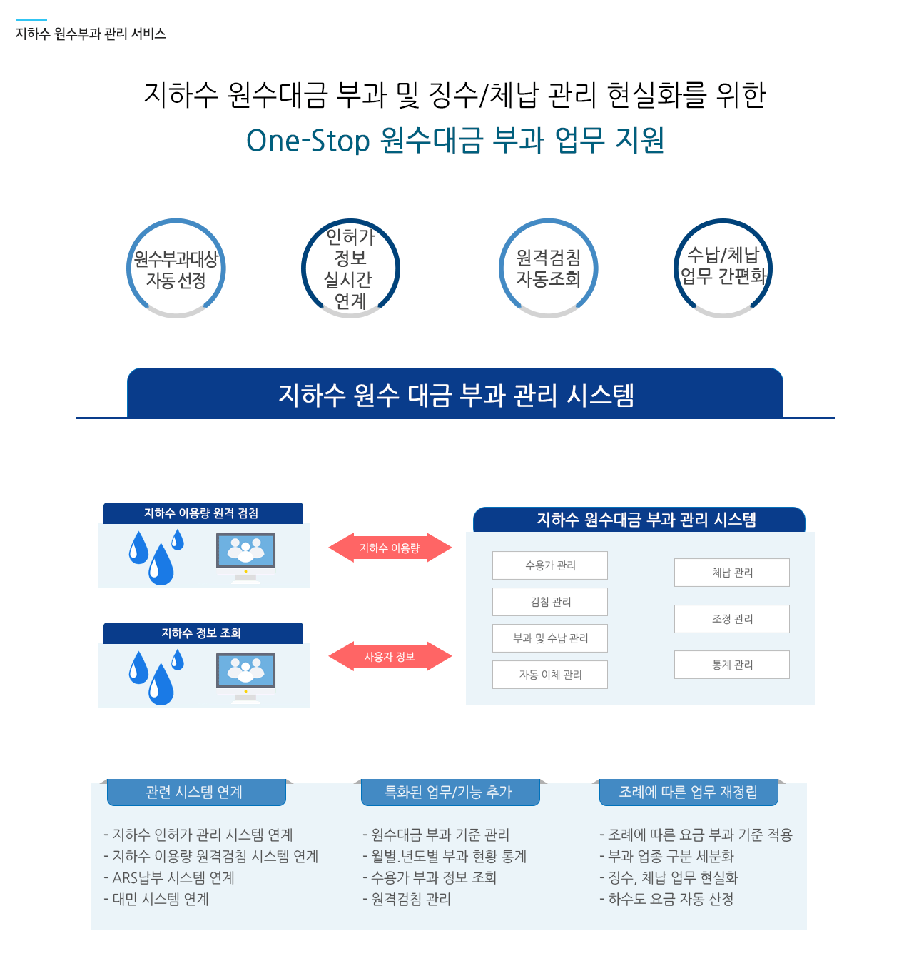 결제정산시스템