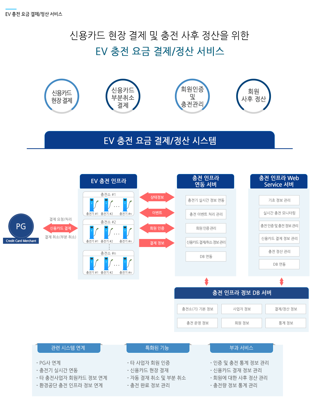 결제정산시스템