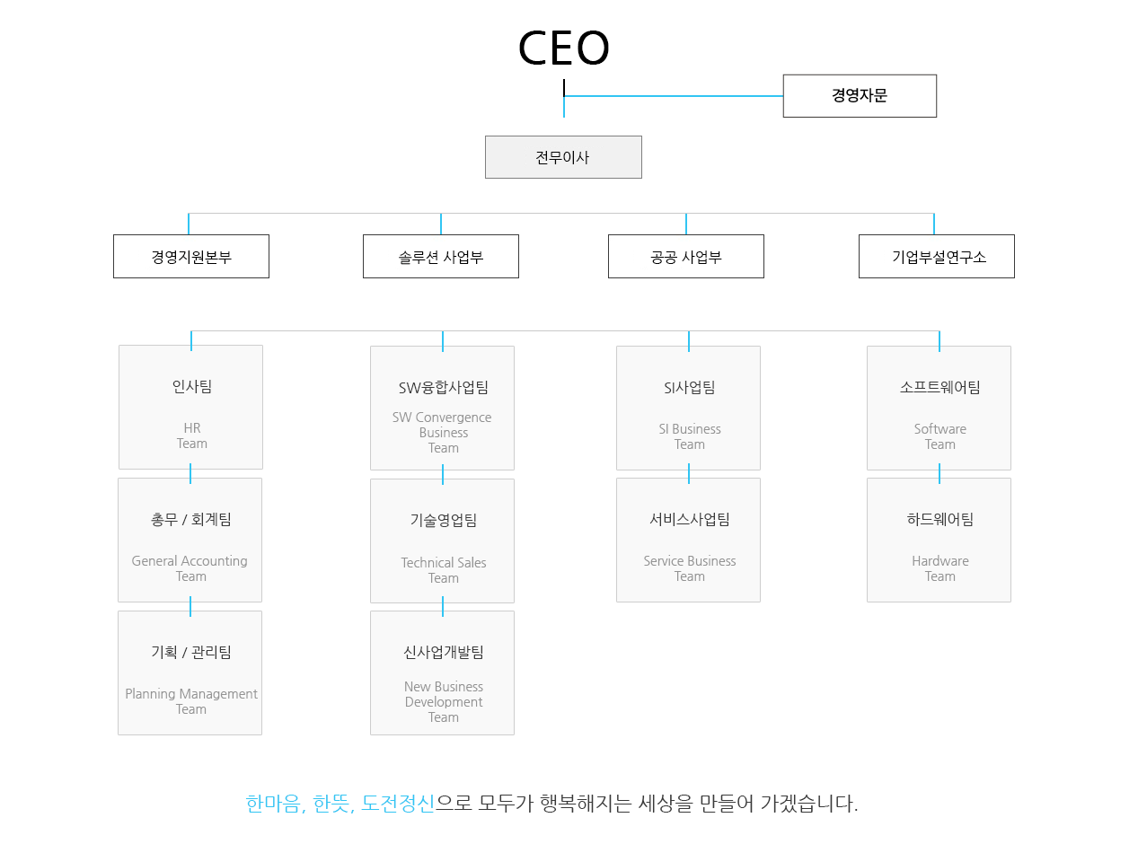 조직도
